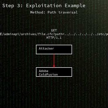 Adobe ColdFusion: Adobe ColdFusion path traversal leading to remote code execu...(CVE-2026-48282)