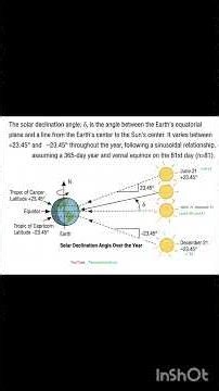 زاویه انحراف خورشیدی چیست؟ | What is Solar Declination Angle?