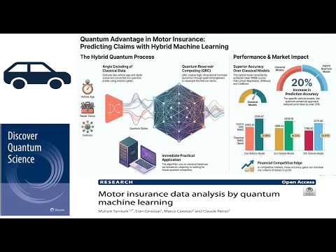 Quantum AI for Car Insurance