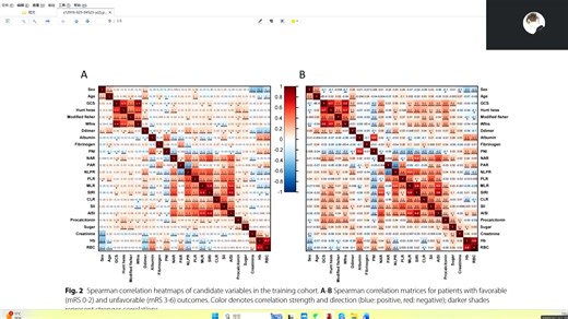 1区 Top机器学习预测模型范文原作者解析