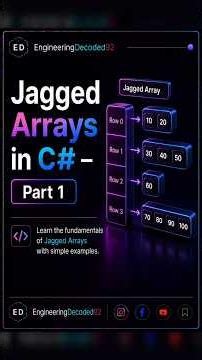 Jagged Arrays in C# Explained | C# Jagged Array Tutorial for Beginners | C# Interview Questions