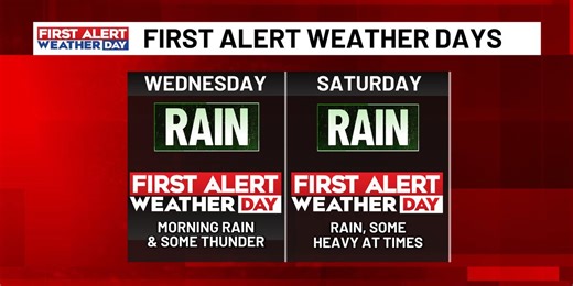 FIRST ALERT WEATHER DAYS: Wednesday morning, downpours during drive time; Saturday heavy rain throughout the day