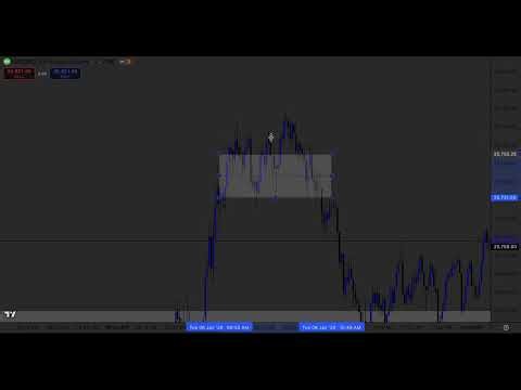 Creating your HTF Bias using ICT's Algorithmic Price Delivery