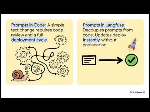 Langfuse: Open-Source LLM Engineering and Observability Platform | Uplatz