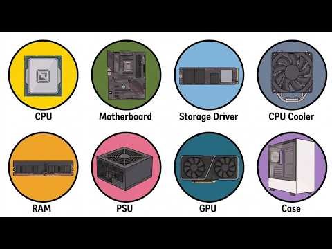 EVERY PC Component Explained in 5 Minutes!