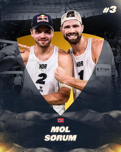THE BEST OF 2025 IN BEACH VOLLEYBALL! #3 Anders Mol & Christian Sørum 🇳🇴 A class above. The 2025 season was another chapter in the storied career of the Vikings. Their ability to consistently perform at the highest level saw them claim their spot on the overall season podium, showcasing a brand of volleyball that is as efficient as it is beautiful to watch. 🏐🇳🇴 With physical dominance and surgical precision, they earned their place among the world’s top 3, reaffirming that they are a domina
