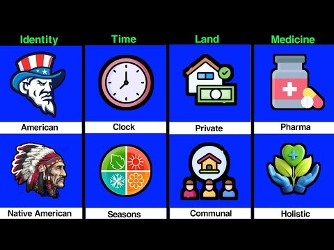 American vs Native American | What's the Real Difference ?