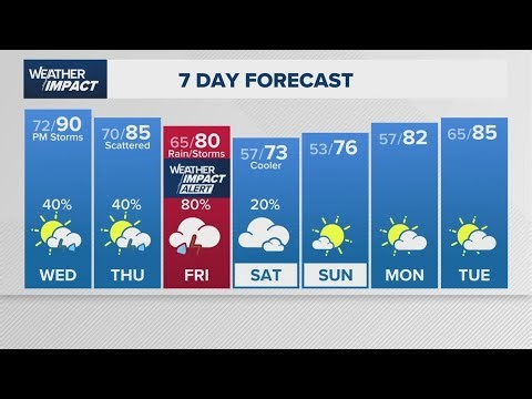 Weather Impact update: More changes are heading our way