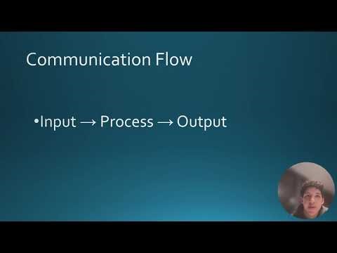 Input & Output Devices Explained | Device Controllers in Computer Systems
