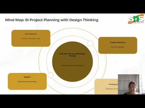 DR.S.THULASIMANI | ASSISTANT PROFESSOR - MBA| PROJECT PLANNING - USER REQIREMENT |SNS INSTITUTIONS