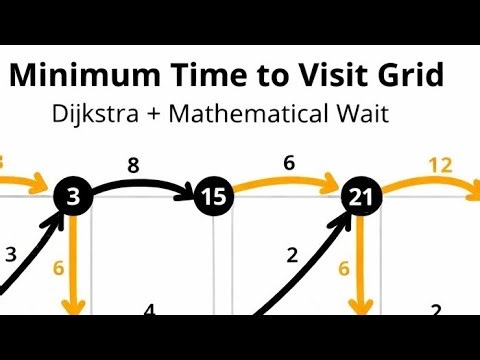 LeetCode Hard | Minimum Time to Visit a Cell in a Grid | Dijkstra + Parity Logic Explained