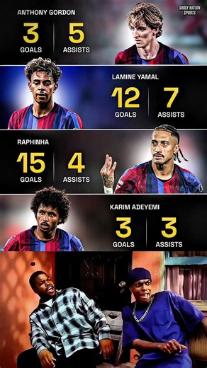 📊 Barcelona attackers continue to shine this season.🔥 #barcelona #football #lamborghini