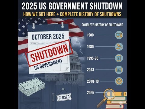 2025 US Government Shutdown: How We Got Here + Complete History of Shutdowns