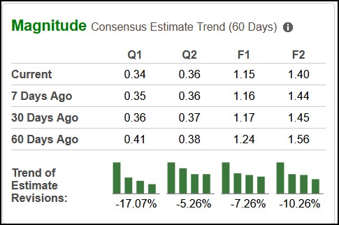 Bear of the day: Shake Shack (SHAK)