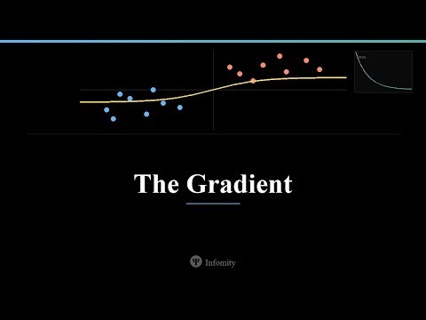 The Gradient Vector Explained Visualizing Multivariable Calculus