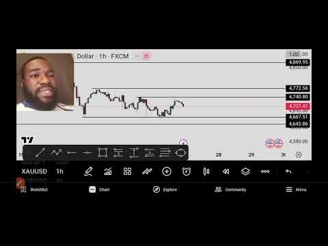 SNIPER ENTRY STRATEGY THAT WORKS LIKE MAGIC.