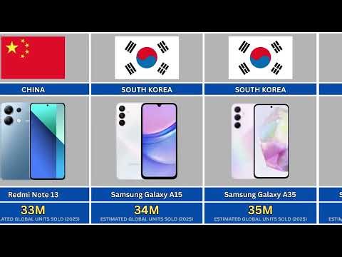 Best-Selling Smartphones of 2025 📱 (Ranked by Sales!)