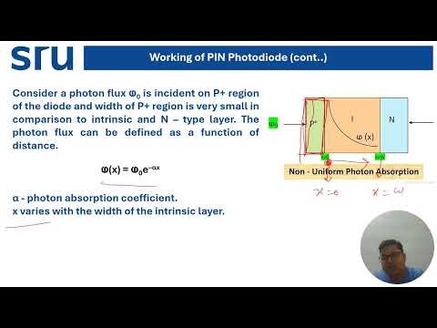 PIN and Avalanche Photodiode