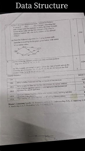 Data Structure Important questions | RGPV #engineering