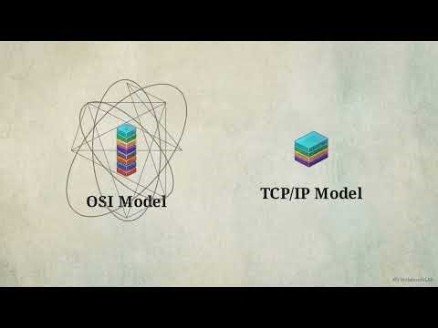 TCP/IP Model Explained: How the Real Internet Works