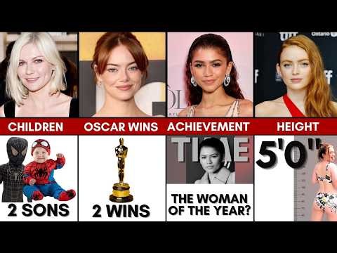 Spider-Man Girls: Kirsten Dunst vs Emma Stone vs Zendaya vs Sadie Sink