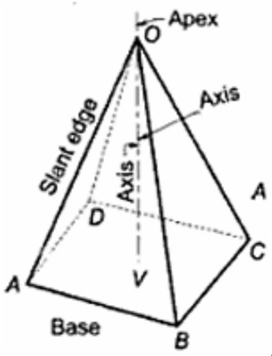 Square - Based Pyramid with FOUR EQUAL TRIANGULAR FACES
