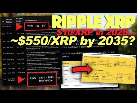 Ripple XRP Analysis Using On-Chain Bridge Volumes Predicts A $10/XRP In 2026 & $550 By 2035