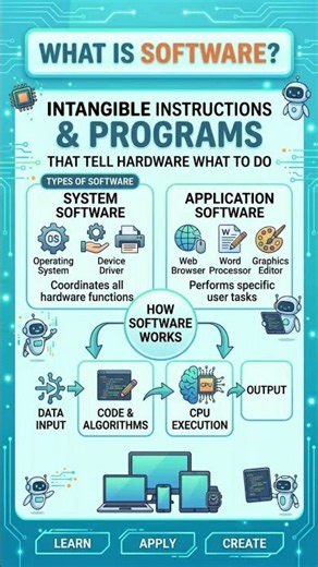 what is software
