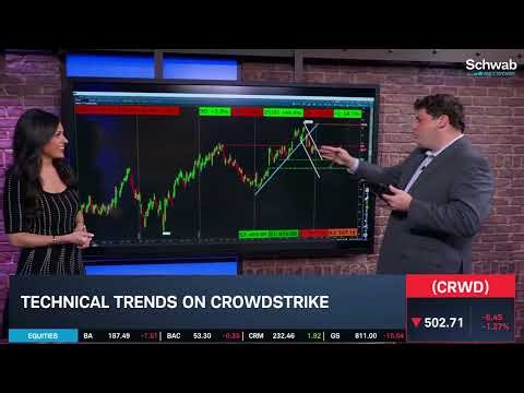 Measuring CRWD Outperformance to Cybersecurity Peers & Options Activity