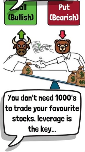 How a 5% Move Turns Into a 50% Gain (Using Leverage)