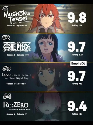 🔥 TOP RATED ANIME EPISODES - WEEK 12 | SUMMER 2026 🔥