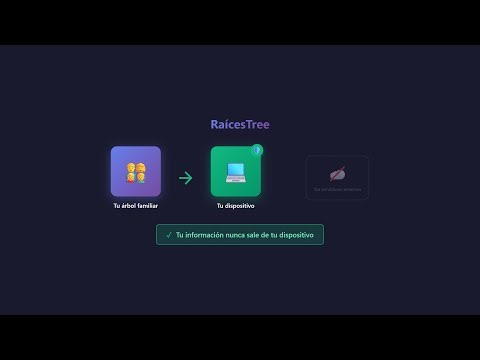 Privacidad en RaícesTree: cómo protegemos tu árbol genealógico