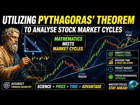 How to Predict Stock Market Tops & Bottoms Using Pythagoras’ Theorem (Geometry Trading Strategy)