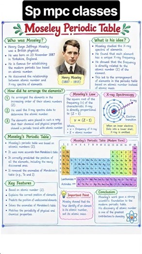 Moseley’s Periodic Law Explained 🧪🔥 | Modern Periodic Table #shorts