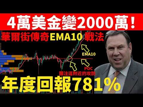10次參賽9次奪冠！揭祕華爾街傳奇 EMA10 交易法，4 萬變 2000 萬的真實路徑