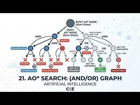 21. AO* Search: (And Or) Graph | Artificial Intelligence | CSE