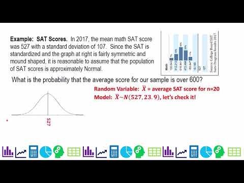 F3 Lesson AP Statistics - Sampling Distributions of Means