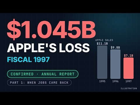 What Really Happened When Steve Jobs Came Back to Apple (Part 1, 1996-1998)