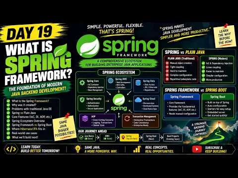 What Is Spring Framework? (And Why It Fixes JDBC's Problems) | Day 19