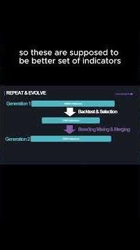Genetic Programming Trading #algorithmictrading #trading #investing #forex #artificialintelligence