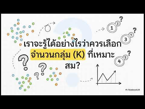 K Means Clustering คืออะไร