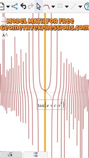 Animation! A Tangent Functions as You Have Never Seen Before! #maths #mathematics #function