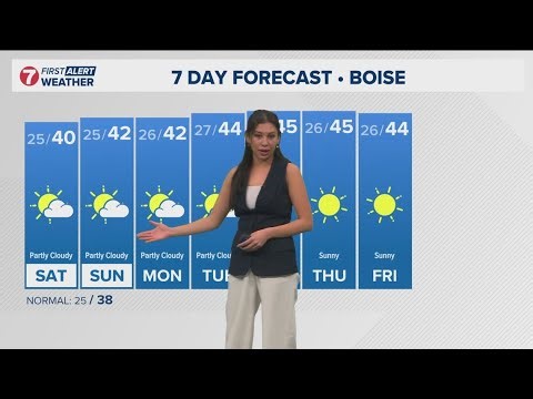 Inversion keeps dry, stagnant weather for the week ahead