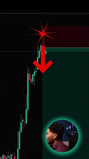 Parabolic RSI Indicator Tested on Live Charts