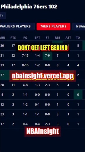 You're Already Late - AI Predicted Tonight's NBA Games #shorts