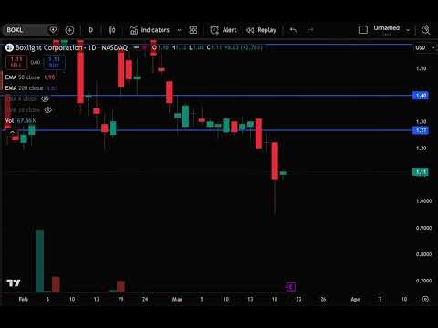 BOXL Stock (Boxlight stock analysis) BOXL STOCK PREDICTION BOXL STOCK analysis and news today