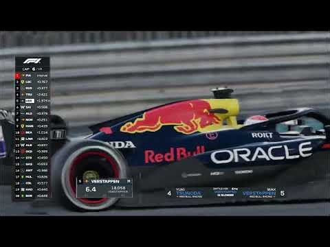 ❗Max Verstappen Vs Lando Norris❗Race F1 Yas Marina #AbuDhabiGP 2026