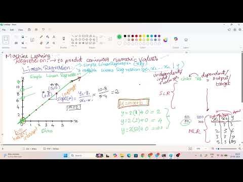Day 12 - Machine Learning | Regression, Linear Regression & Simple Linear Regression