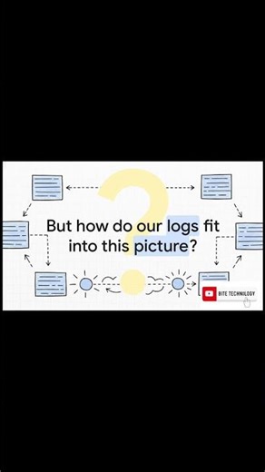 Connecting Traces and Logs with the New Logback Appender