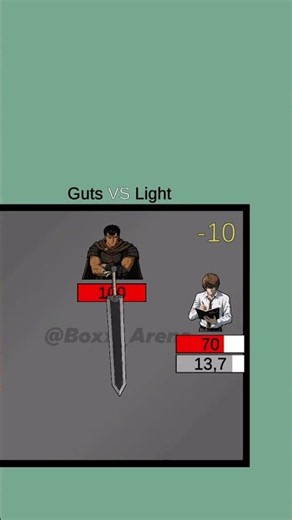 Light vs Guts #anime #berserk #deathnote #guts